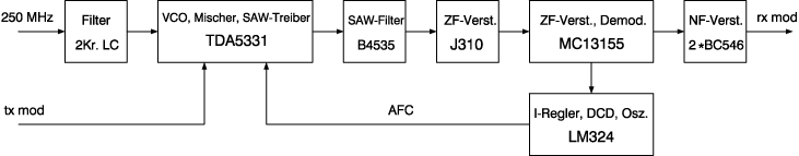 [Hier w�re ein Bild gewesen!]