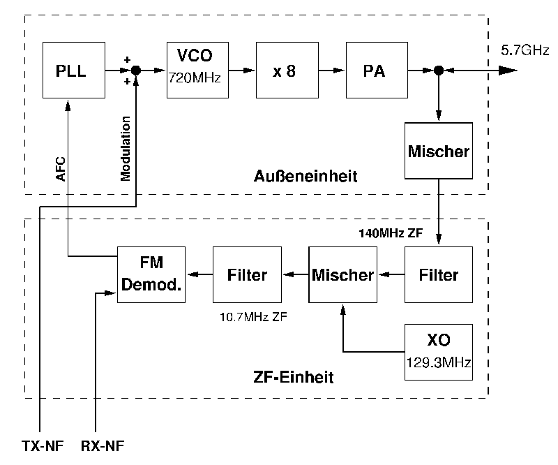 [Hier w�re ein Bild gewesen!]