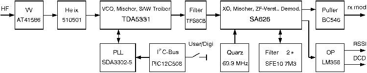 [Hier w�re ein Bild gewesen!]