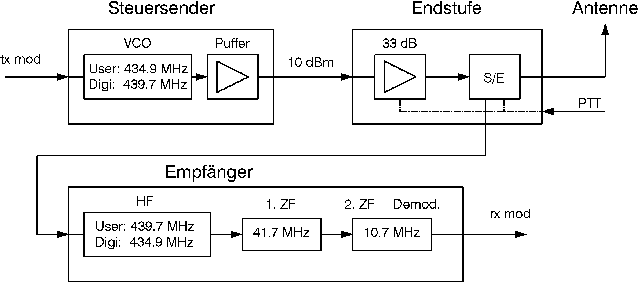 [Hier w�re ein Bild gewesen!]